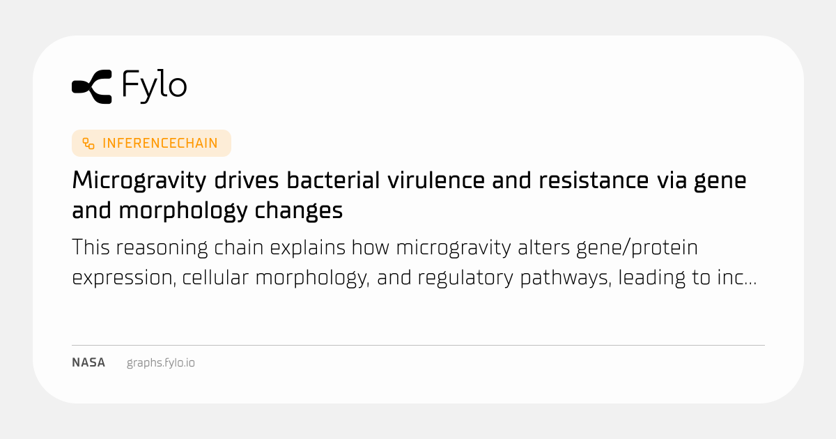Microgravity drives bacterial virulence and resistance via gene and ...